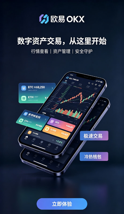 交易图表操作演示